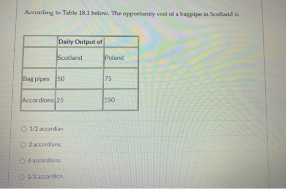 According to Table 18.1 below. The opportunity cost of a bagpipe in Scotland is Daily Output of Scotland Poland Bag pipes 50