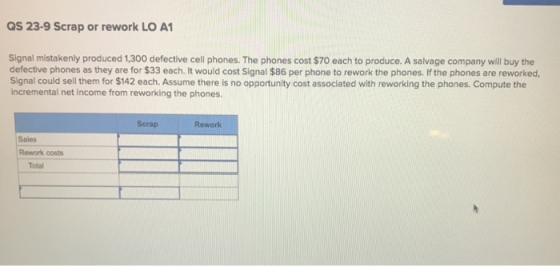 S 23-9 Scrap or rework LO A1 Signal mistakenly produced 1,300 defective cell phones. The phones cost $70 each to produce. A salvage company will buy the defective phones as they are for $33 each. It would cost Signal $86 per phone to rework the phones. If the phones are reworked, Signal could sell them for $142 each. Assume there is no opportunity cost associated with reworking the phones. Compute the incremental net income from reworking the phones. Scrap Rework Sales Rework costs Total