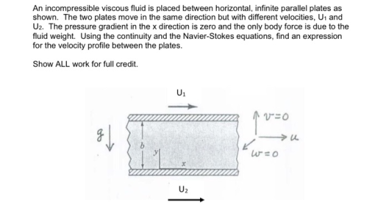 An incompressible viscous fluid is placed between horizontal, infinite parallel plates as shown. The two plates move in the s