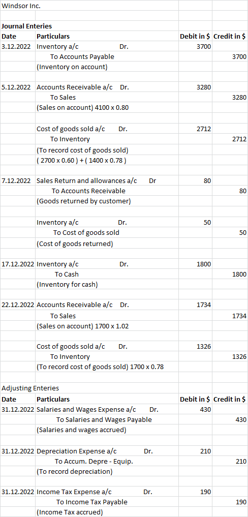Windsor Inc. Journal Enteries Date Particulars 3.12.2022 Inventory a/c To Accounts Payable (Inventory on account) Dr. Debit i