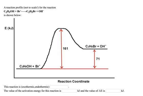 A reaction profile (not to scale!) for the reaction C2H5OH + Br—+C2H3Br + OH is shown below: E (KJ) C2H5Br + OH 161 C2H5OH +