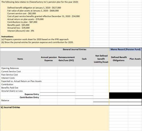 The following data relates to CheeseFactory Incs pension plan for the year 2020: Defined benefit obligation at January 1, 20
