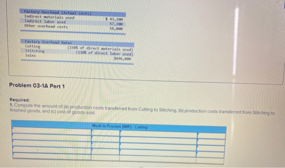 Factory Overhead (Actual costs) Indirect materials used Indirect labor used Other overhead costs $ 43,200 52.200 58,000 Facto