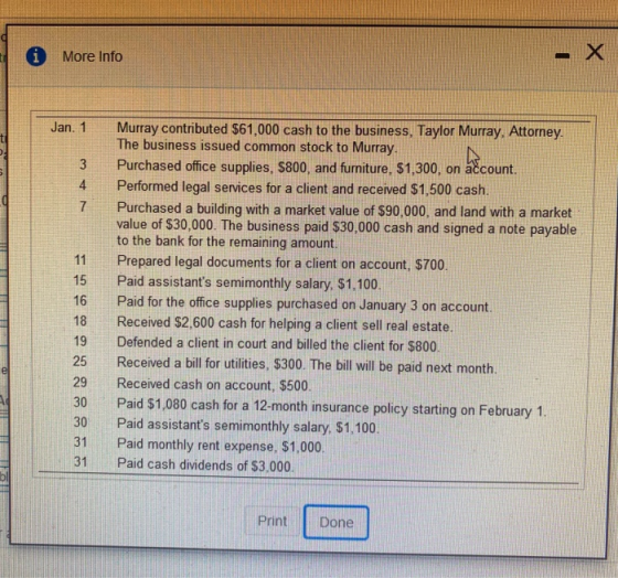 a More Info Jan. 1 Murray contributed $61,000 cash to the business, Taylor Murray, Attorney. The business issued common stock