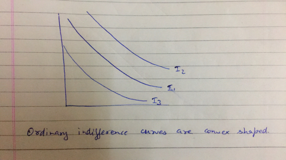 Ordinary indifference caves are convex shaped.
