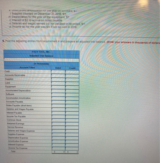 Kuncoreu dolu LUNI U ule yedi OI SIWate, S. Supplies counted on December 31, 2018. $11. m. Depreciation for the year on the e