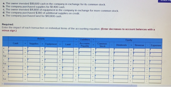 a. The owner invested $18.600 cash in the company in exchange for its common stock b. The company purchased supplies for $1,4