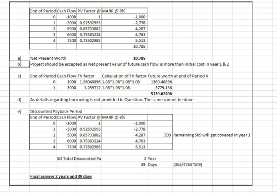 1 End of Period Cash Flow PV Factor @MARR @ 8% -1000 -3000 0.92592593 5000 0.85733882 6000 0.79383224 7500 0.73502985 -1,000