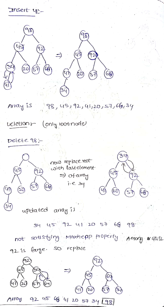insert - 98 98 45 (921 (49 17220 (20) 157 68 60 (57) 64 141 (34 Array is 98,45,92,45,20,57,66,34 Deletion; (only rootnode) De