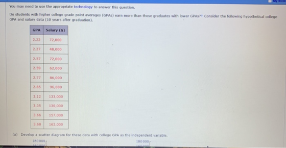 You may need to use the appropriate technology to answer this question. Do students with higher college grade point averages