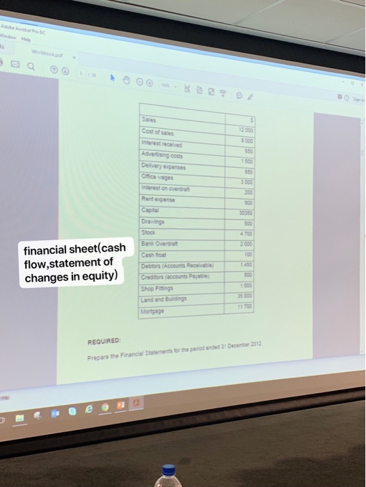 2 000 Cost of sales Interest recelved Advertising cos Delivery expenses Office wages Interest on overdra Rent expense Capital 550 1 500 900 30350 500 4700 financial sheet(cash flow,statement of changes in equity) Stock Bank Overdrat Cash foat Debtors (Accounts Racelvable Creditors (accounts Payable Shop Fittings Land and Buildings Mortgage 100 1 450 1 000 35 000 11 700 REQUIRED Prepare the Financial Statements for the period ended 31 December 2012