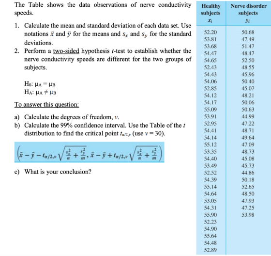 The Table shows the data observations of nerve conductivity speeds. Healthy subjects Nerve disorder subjects уі 1. Calculate