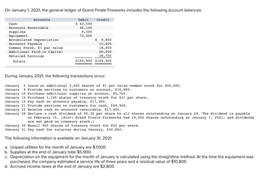 On January 1, 2021, the general ledger of Grand Finale Fireworks includes the following account balances: Accounts Debit Cred