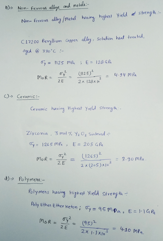 b) Non-ferrous alloys and metals:- Non-ferrous alley / Metal having highest Yield ad strength :- C17200 Beryllium Copper allo