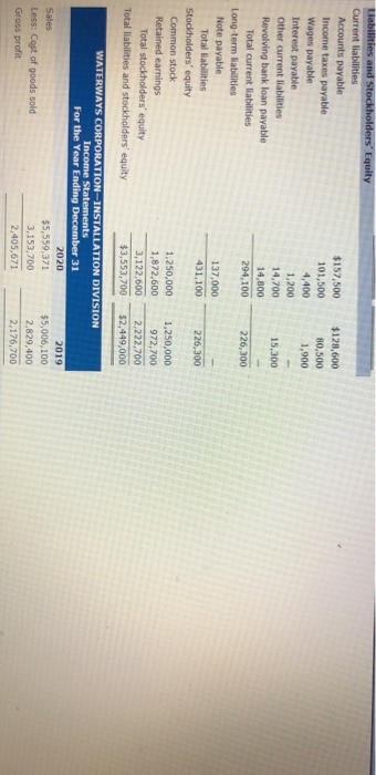 $128,600 80,500 1,900 Liabilities and Stockholders Equity Current liabilities Accounts payable Income taxes payable Wages pa