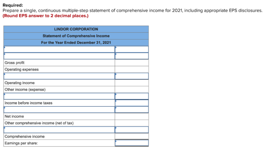 Required: Prepare a single, continuous multiple-step statement of comprehensive income for 2021, including appropriate EPS di