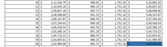 3,11,536.79 $ 3,10,693.26 $ 3,09,847.26 $ 3,08,998.80 $ 3,08,147.87 $ 3,07,294.45 $ 3,06,438.54 $ 3,05,580.14 $ 3,04,719.23 3,03,855.81 $ 3,02,989.88 S 1,752.18S 1,752.1S 1,752.18$ 1,752.18S 1,752.18S 1,752.18S 1,752.18$ 1,752.18S 1,752.18S 1,752.18 $ 1,752.18 50 51 52 53 908.65 S 906.19 $ 903.72 $ 901.25 $ 898.76 896.28 $ 893.78 $ 8 3,10,693.26 3,09,847.26 3,08,998.80 3,08,147.87 3,07,294.45 3,06,438.54 3,05,580.14 3,04,719.23 3,03,855.81 3,02,989.88 3,02,121.41 6 56 57 58 59 2 9 891.285 888.76 $ 886.25$ 883.72 S 9 3