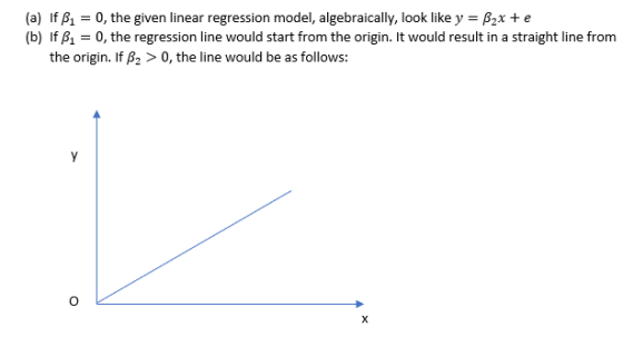 (a) if Bi = 0, the given linear regression model, algebraically, look like y = B2x + e (b) if B1 = 0, the regression line wou