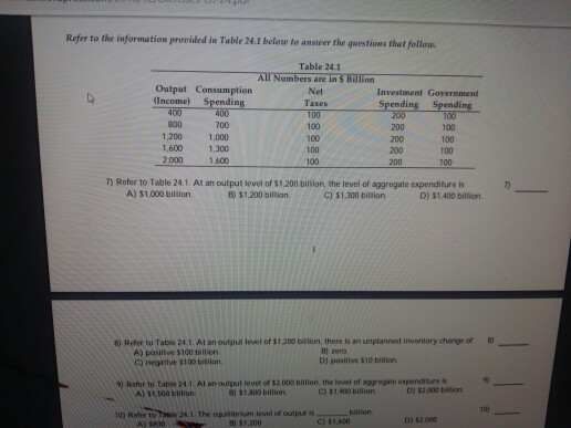 Refer to the information provided in Table 24.1 below to answer the questions that follow. Table 24.1 All Numbers are in $Billion Net Taxes Output Consumption (Incomel Spending Investment Government Spending Spending 800 1,200 1,600 2.000 700 1,000 1,300 1,600 100 100 100 100 200 200 200 200 100 100 100 700 7) Refer to Table 24.1. At an output evel of $1,200 billion, the level of aggregate expenditure is B) $1,200 bilion C) s1 A) $1,000 billion. $1.300 billion D) $1.400 billion 8) Refer to Table 24.1. At an output level of $1 200 billion, there is an unplanned inventory change ot B A) positive $100 billion C) negasive $100 billian l) zero D) posilive $10 billion 9) Refer to Tabie 24.1 At an output level of $2.000 billion, the level of aggregate expenditure b A1 $1,500 billion 80 %1,800 billion. C) $1,900 billion 0) $2.000 billion 0) iD) 1200 $1,200 C) $1,600