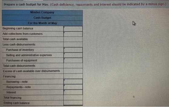 Prepare a cash budget for May. (Cash deficiency, repayments and interest should be indicated by a minus sign.) Minden company