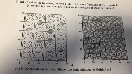 8. (a) Consider the following contour plots of the wave functions of a 2-D particle (mass-m) in a box area L. What are the energies of these two states? 60 40 100 (b) Is the transition between these two state allowed or forbidden?