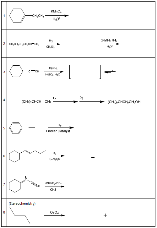Hot 2NaNH, NH Bry 1) 4 LindlarCatalyst O3 6 (CH3)2S 2NNH NH CH (Stereochemistry) OsO4