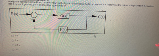 A negative feedback closed-loop system shown in the figure below is subjected to an input of 5 V. Determine the output voltag