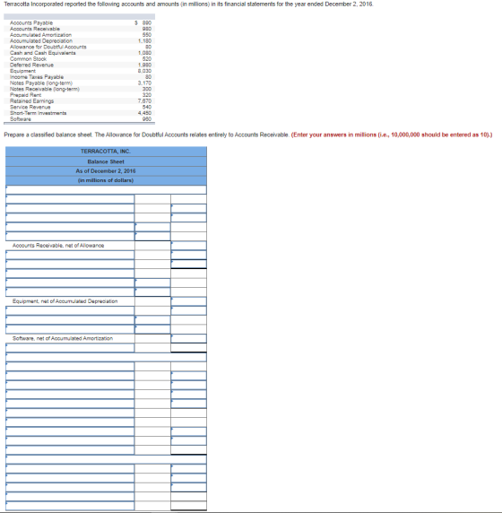 Terracotta Incorporated reported the following accounts and amounts (in millions) in its financial statements for the year en