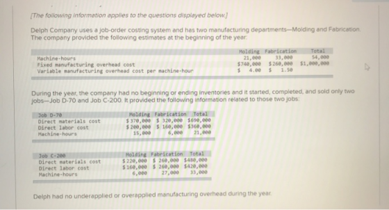 [The following information applies to the questions displayed below.) Delph Company uses a job-order costing system and has t