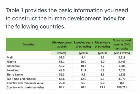 Table 1 provides the basic information you need to construct the human development index for the following countries. Countri