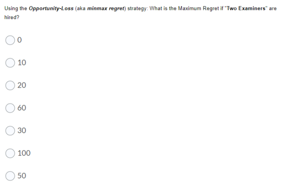 Using the Opportunity-Loss (aka minmax regret) strategy: What is the Maximum Regret if Two Examiners are hired? 0 10 20 60