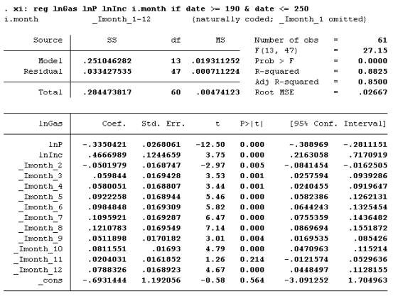 i.month naturally coded Imonth 1 omitted) Source Number of obs 251046282 033427535 13 .019311252 Prob > F 0.000O 0.882!5 Adj R-squared-0.8500 02667 Residual 000711224 R-squared . 284473817 00474123 Root MSE ïnGas Coef Std. Err [95% Conf. Interval] -.3350421 . 4666989 -.0501979 059844 0580051 0922258 0984848 1095921 .1210783 0511898 0811551 0204031 0788326 -.6931444 0268061 -1 0.000 0.000 0.005 0.001 0.001 0.000 0.000 0.000 0.000 0.004 0.000 0.214 0.000 0.564 -.388969 .2163058 -, 0841454 0257594 0240455 0582386 0644243 0755359 0869694 0169535 0470963 -.0121574 0448497 -3.091252 - .2811151 . 7170919 - ,0162505 0939286 0919647 .1262131 .1325454 .1436482 1551872 085426 115214 0529636 .1128155 1.704963 lnInc Imonth 2 .1244659 0168747 0169428 0168807 0168944 0169309 0169287 0169549 0170182 01693 0161852 0168923 1.192056 Imonth 6 Imonth 8 Imonth 9 month 10 Imonth 12 cons