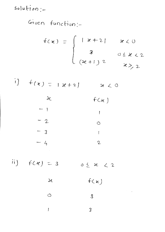 solution: Given functiun: - ter) = TH+21 x Lo ocx<2 l (a + 1)2 x>, 2 +(x) = x + 2) aco f(re) ii) f(x) = 3 fcal = 3 of a <2 f(