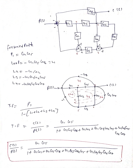 ((s) 115) G5 3 |A2 Gz I Gu X forward rath P = Gras GS lools a Gius Gq a4 ang L2= -a.az Ly=-G, Gg G, G5 Ly=highs G6 G7 ما 2 Gs