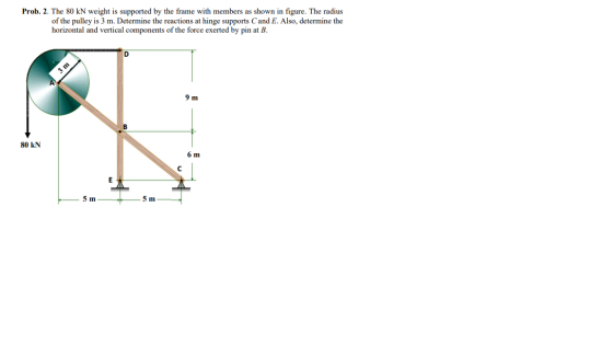 Prob. 2. The 80 kN weight is supported by the frame with members as shown in figure. The radius of the pulley is 3 m. Determi