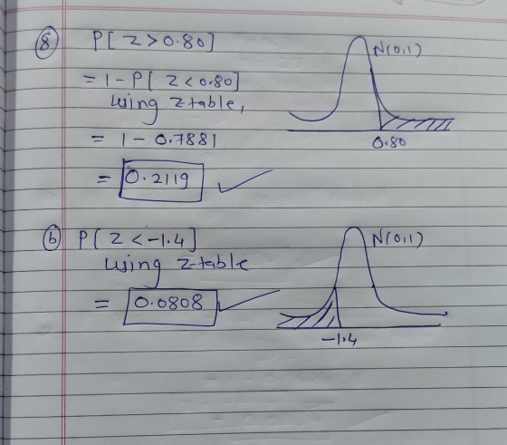 P[ z>0.80 INCOIL) 0.80 =I-PL 220-801 wing z table, = 1 - 0.7881 = 0.2119 - ③ P(Z <-1.4) using z-table = 0.0808 INCoil) -1.4
