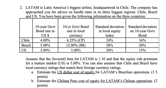 2. LATAM is Latin Americas biggest airline, headquartered in Chile. The company has approached you for advice on hurdle rate