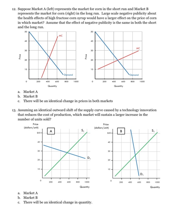 12. Suppose Market A (left) represents the market for corn in the short run and Market B represents the market for corn (righ