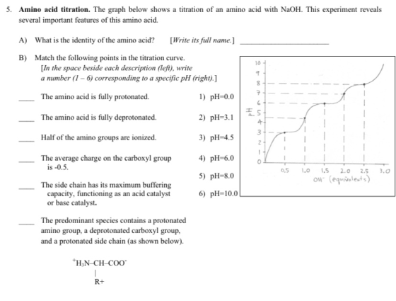 5. Amino acid titration. The graph below shows a titration of an amino acid with NaOH. This experiment reveals several import