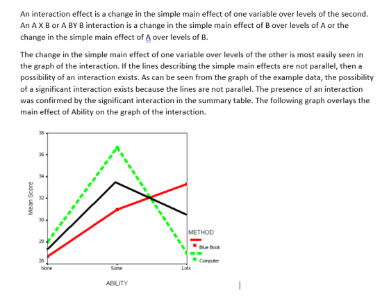 An interaction effect is a change in the simple main effect of one variable over levels of the second. An AX B or A BY B inte