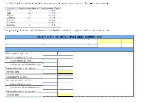 The following informations sable for companys maintenance cost over the last seven months Using the high-low method estimate