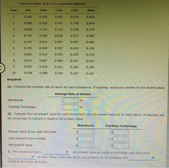 Year 0.797 a u WNW Present Value of $1 at Compound Interest 6% 10% 12% 15% 20% 0.943 0.909 0.893 0.870 0.833 0.890 0.826 0.75