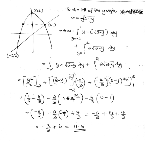 16012) - - - C ) : To the left of the graphs You x=f2-4 Area = f 4-612-9) dy y=-2 t y=1 1-272) I + sasa-y dy = $ y + vary dy