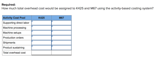 Required: How much total overhead cost would be assigned to K425 and M67 using the activity-based costing system? K425 M67 Ac