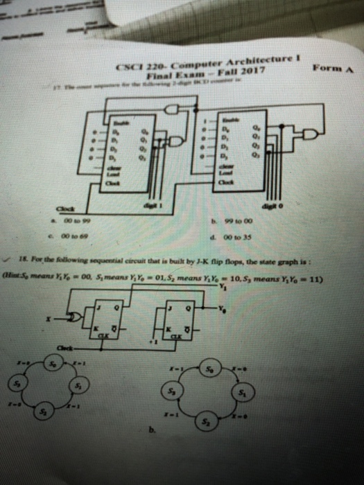 CSC1 220 Computer Architecture I Final Esam Fall 2017 Form A h 99 00 e. 00 o 69 00 to 15 IK. For the lollowing seguential cireuit thet in buik by J-K flip flopm, the state graph is