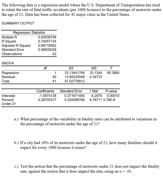 The following data is a regression model where the U.S. Department of Transportation has tried to relate the rate of fatal traffic accidents (per 1000 licenses) to the percentage of motorists under the age of 21. Data has been collected for 42 major cities in the United States. SUMMARY OUTPUT Regression Statistics Multiple R R Square Adjusted R Square Standard Error Observations 0.83938748 0.70457134 0.69718562 0.58935028 42 ANOVA df MS Regression Residual Total 33.13441764 33.1344 95.3964 13.89335048 0.34733 47.02776812 40 Coefficients Standard Error t Stat P-value Intercept Percent Under 21 1.5974138 0.28705317 0.029389769 9.76711 3.79E-9 0.371671454 -4.2979 0.00010 a.) What percentage of the variability in fatality rates can be attributed to variations in the percentage of motorists under the age of 21? b.) If a city had 10% of its motorists under the age of 21, how many fatalities should it expect for every 1000 licenses it issues? c.) Test the notion that the percentage of motorists under 21 does not impact the fatality rate, against the notion that it does impact the rate, using an α = .01