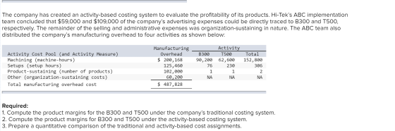 The company has created an activity-based costing system to evaluate the profitability of its products. Hi-Teks ABC implemen