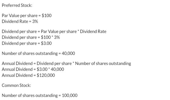 Preferred Stock: Par Value per share $100 Dividend Rate: 3% Dividend per share Par Value per share Dividend Rate Dividend per share-$100 * 3% Dividend per share - $3.00 Number of shares outstanding 40,000 Annual Dividend - Dividend per share Number of shares outstanding Annual Dividend-$3.00 Annual Dividend -$120,000 * 40,000 Common Stock Number of shares outstanding 100,000