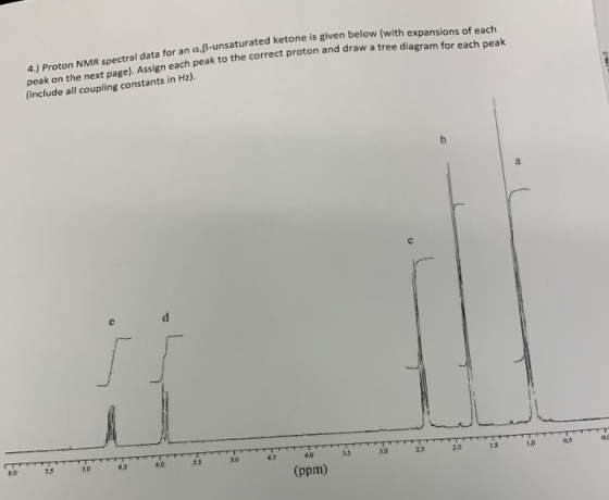 GB-unsaturated ketone is given below (with expansions of each 4.) Proton NMR spectral data for an a.ß-unsaturated ketone is g
