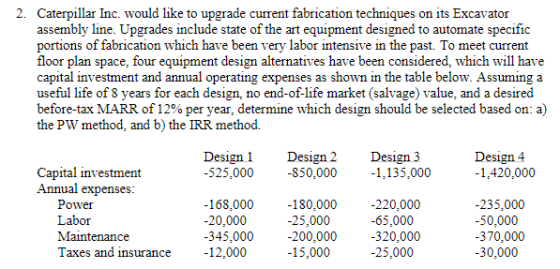 2. Caterpillar Inc. would like to upgrade current fabrication techniques on its Excavator assembly line. Upgrades include sta